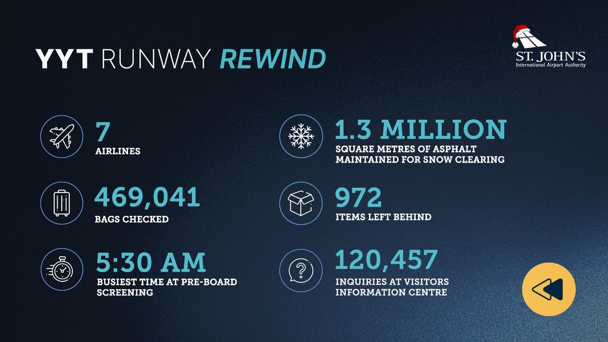 St. John's Airport tweet media