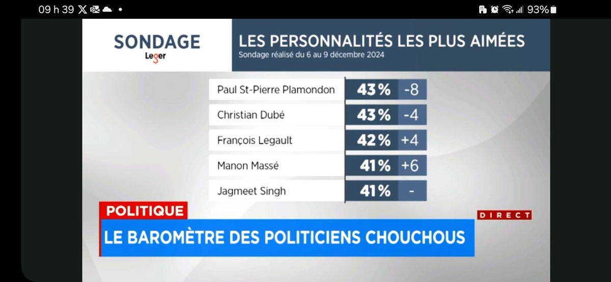 Les Québecois aiment Legault, PSPP, Blanchet, Trudeau et même Singh ciboire.

Ils détestent ceux (Poilievre,Duhaime,Trump) qui veulent changer cette usine à fabriquer des pauvres.

Ben ENDUREZ ET PAYEZ !

Arrêtez de brailler et assumez vos choix.

Vous souffrez pas encore assez.