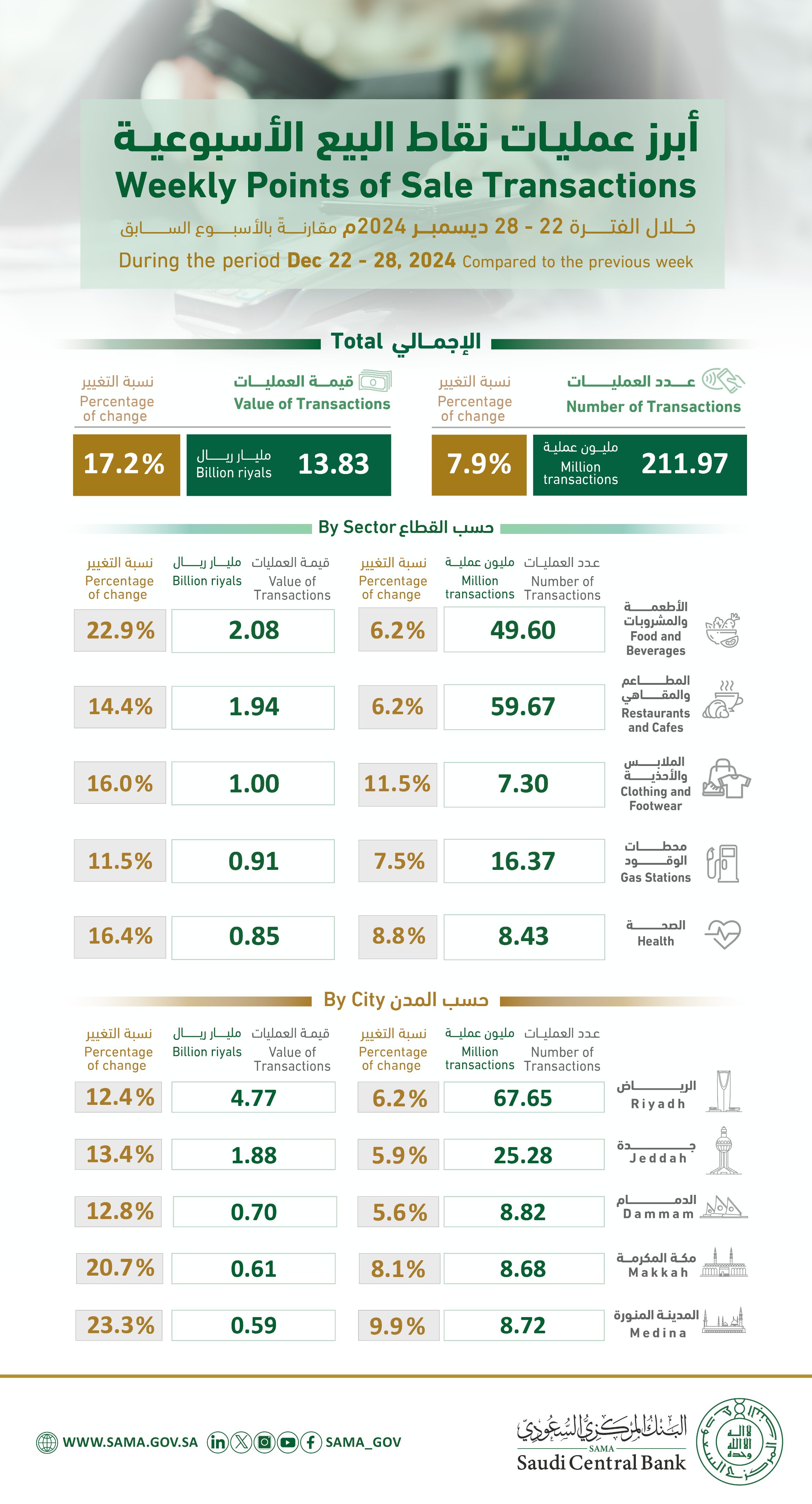 الصورة