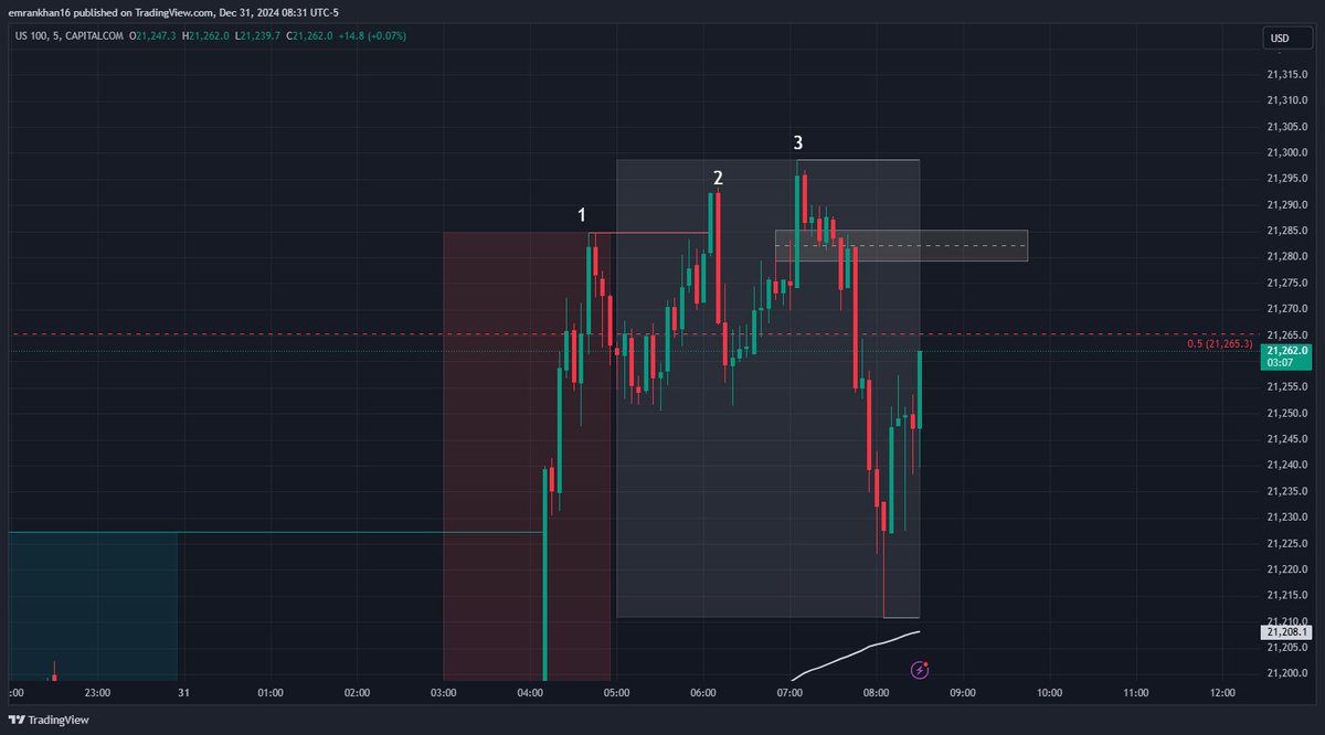 Three Drive Pattern very common reversal pattern