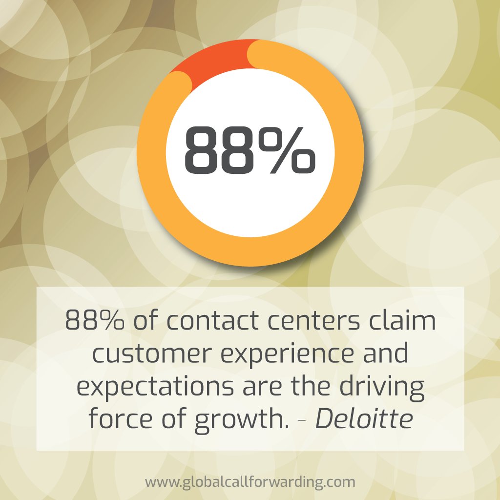 forwardcalls's tweet image. 🌟 Customer Experience Matters! 📞 Deliver exceptional service by reducing wait times, personalizing conversations, and empowering agents with the right tools. Happy customers = loyal customers! 💛

#CustomerExperience  #CallCenterSolutions