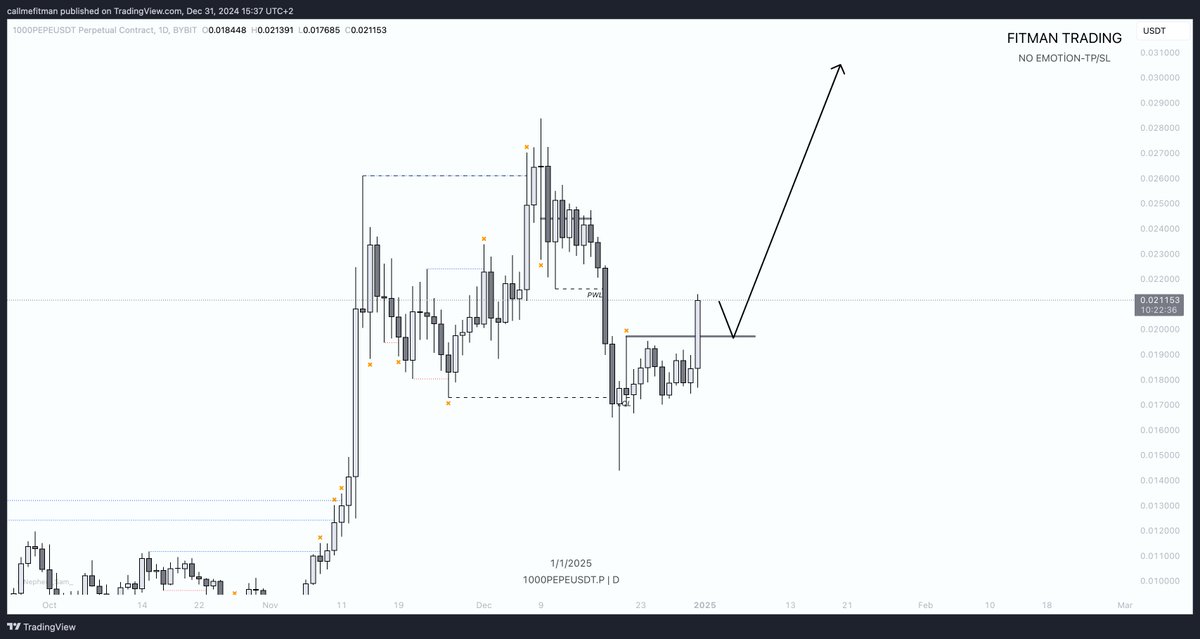 pushin_pips7's tweet image. #PepeCoin 

waiting retrace 

#PEPETOKEN