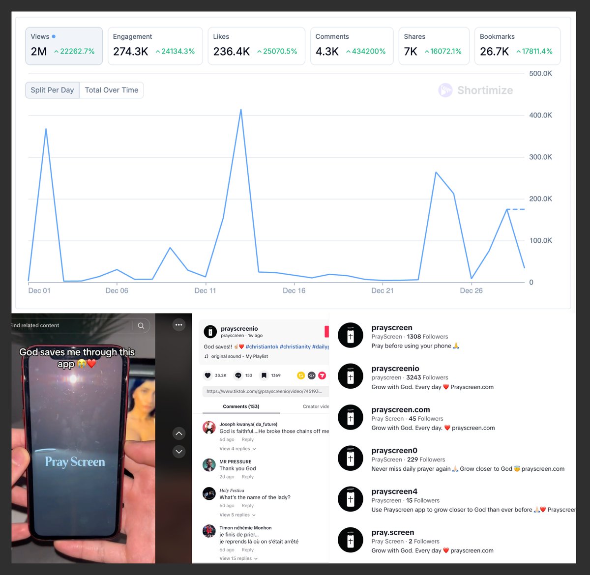 1 month old Pray Screen app hit #57 with 8 faceless TikTok accounts

26K bookmarks for 2M+ views

Proving you can still beat an over-crowded category, you just need a smarter angle: