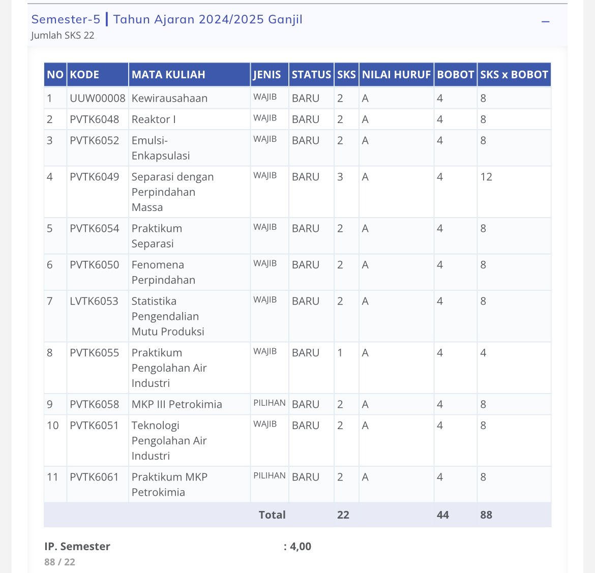 sheyvaya's tweet image. ALHAMDULILLAH YA ALLAH MASYAALLAH #firsttimer #alay #alhamdulillah