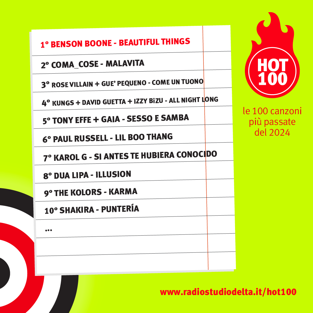 Congratulazioni a Benson Boone! La sua "Beautiful Things" è la canzone più passata del 2024 a #RadioStudioDelta #HOT100 

Congratulations <a href="/bensonboone/">Benson</a>!! Your instant masterpiece "Beautiful Things" is our hottest song of the year 2024
