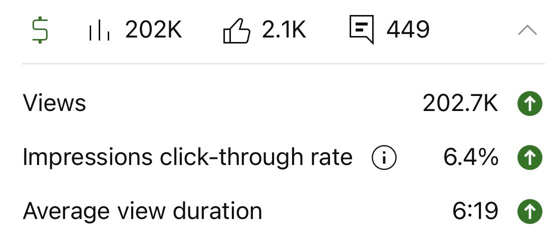 *First 200k+ long form ✅