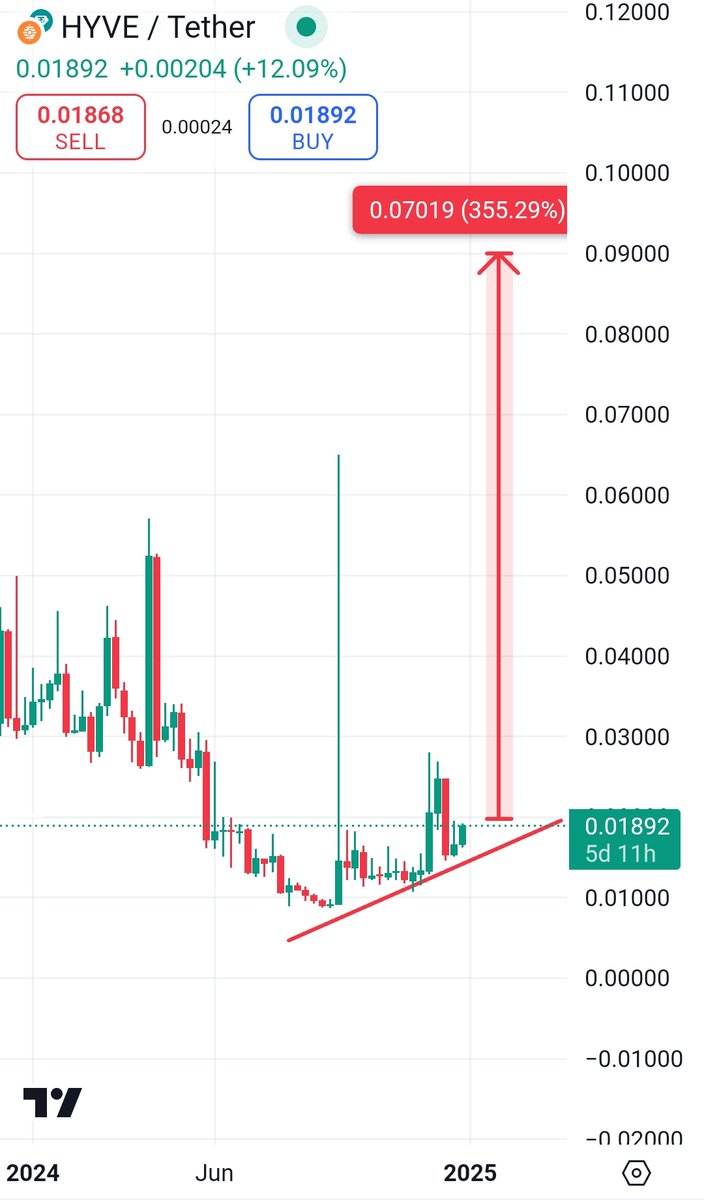Crypto Astronaut🚀 tweet media