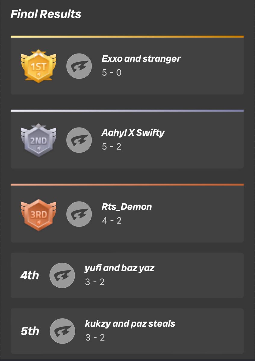 1st 2v2 zws LAN <a href="/Strangerwyd/">RVL Stranger</a>