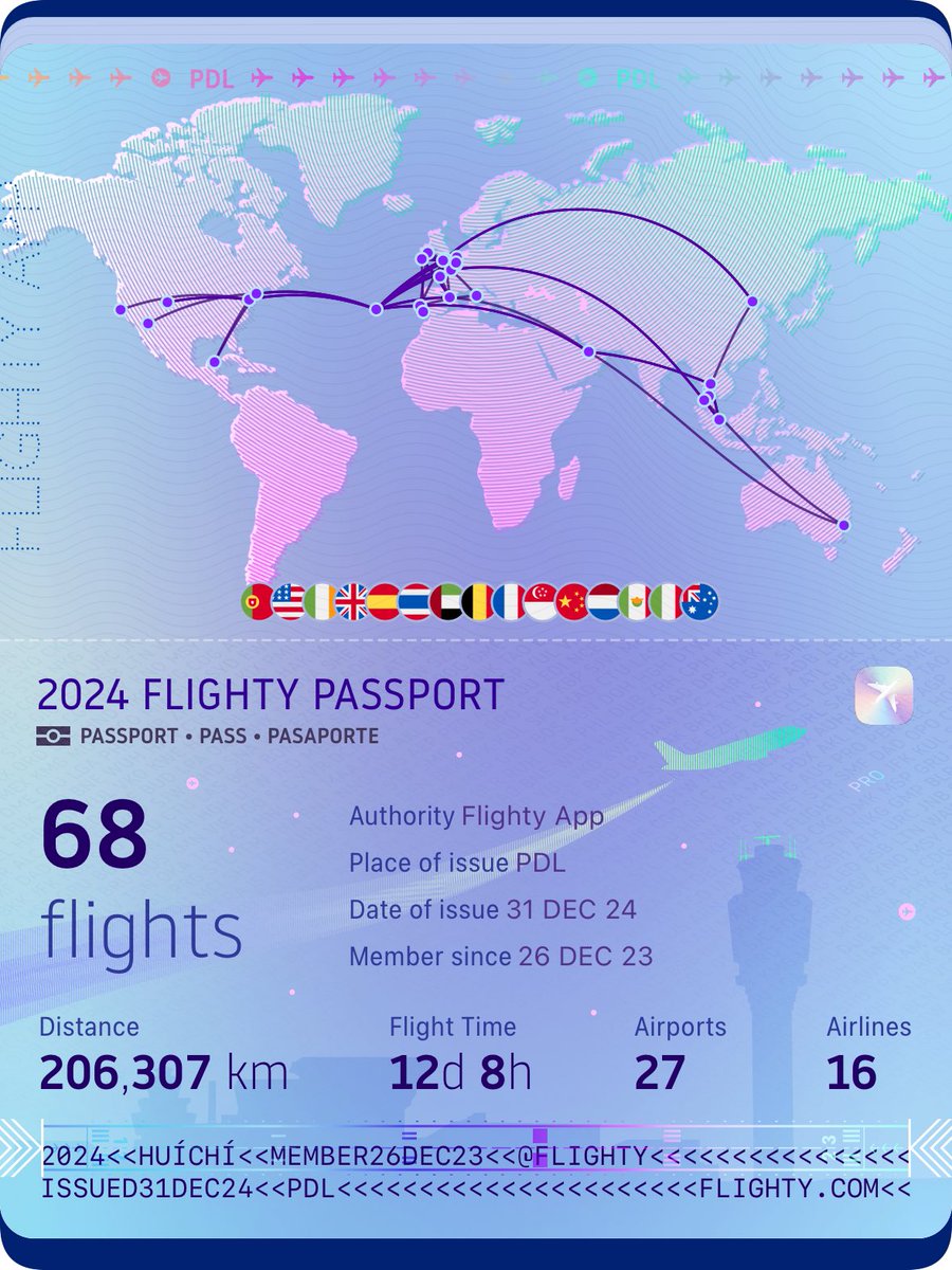 Goodbye 2024, a crazy year of travelling for both crypto and personal adventures 🏂🏖️🌋

Wishing everyone all the best, happy new year 🫶