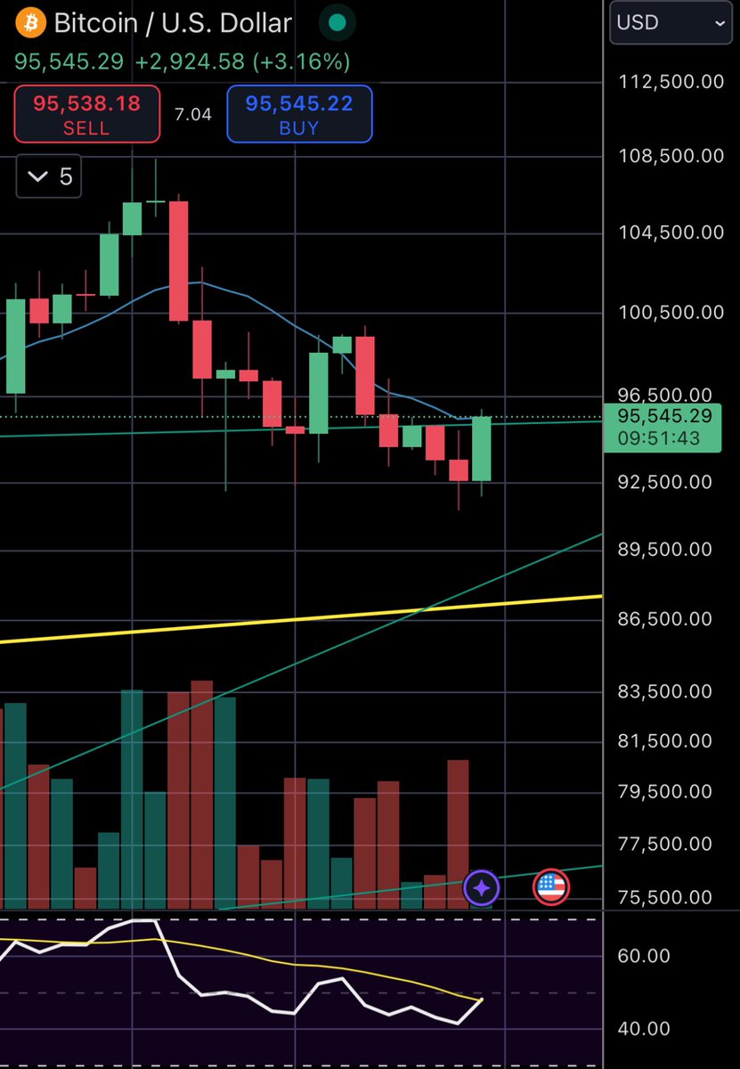 would be nice to close above