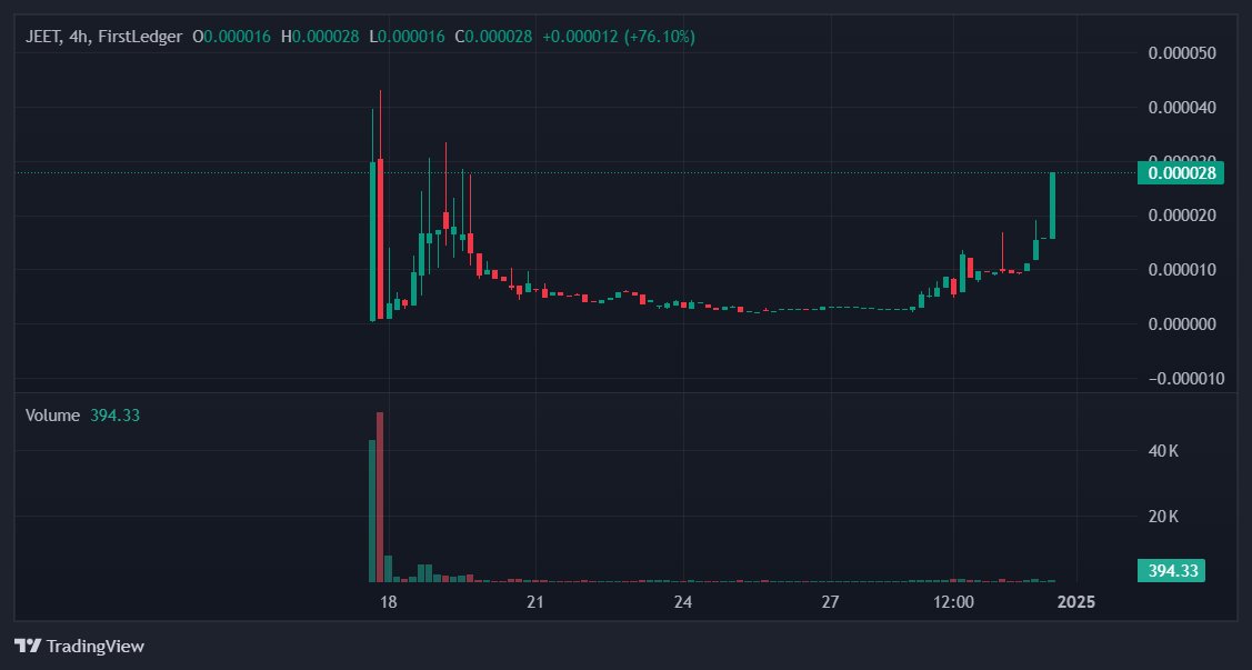 JeeterPanXRPL's tweet image. can we get a new ATH for new years?