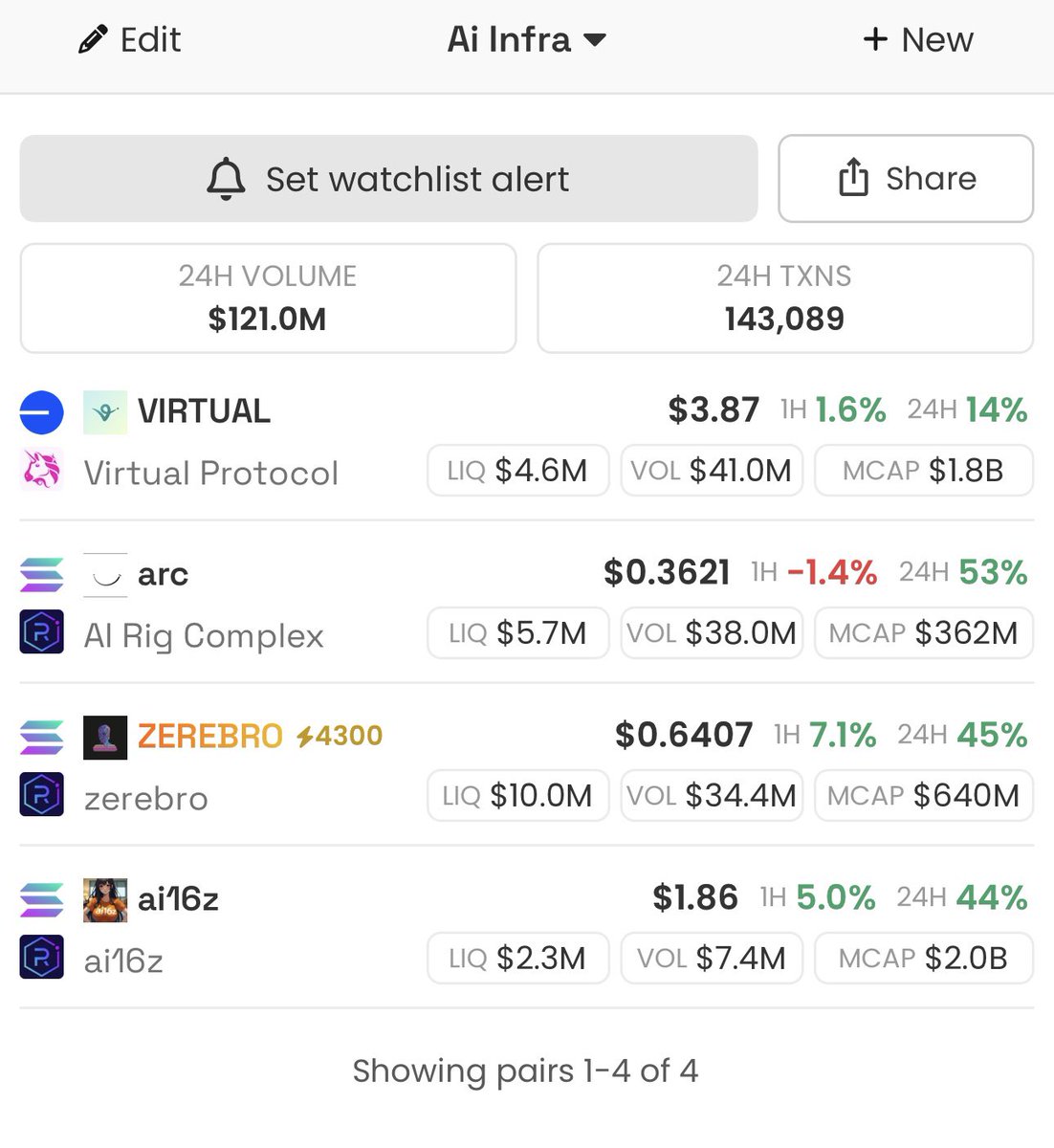 crypticd22's tweet photo. Two of these four have lots of room for catching up https://t.co/xNOlN2qas1