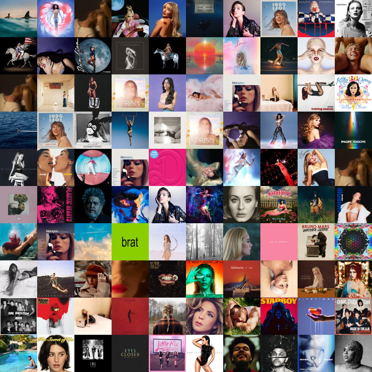 souoleoedai's tweet photo. fiscalização lastfm 10x10 do ano https://t.co/IzHt3CjHG4