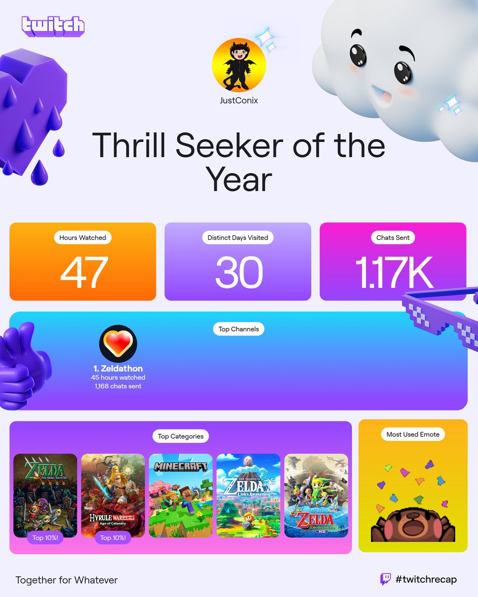 Lol, just looked at my twitch stats for the year and yeah, this tracks xD