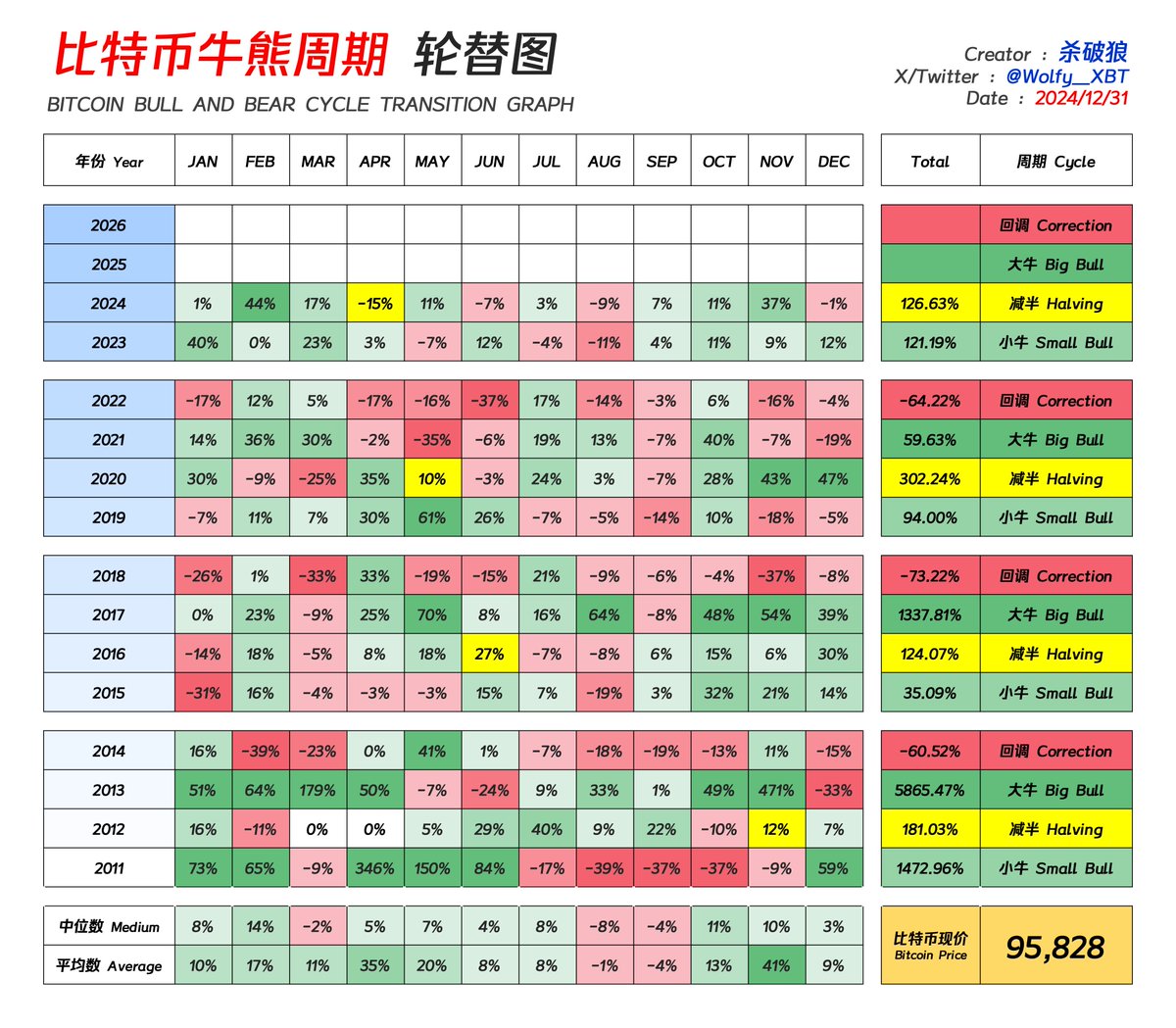 恭喜各位即将进入本次周期的 “大牛年”。

我只想说，在座的各位，2025 年，想穷都难。