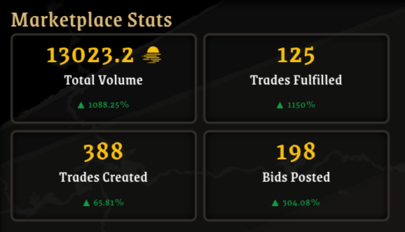 WHY IS NOBODY TALKING ABOUT THIS?!?!?!

DEVS EVEN PUSHING ON NYE DAY!!! (me, lol)

LAST DAY TO GET IN ON THE <a href="/EVRL00T/">𝗘𝘃𝗿𝗹𝗼𝗼𝘁 | Dark Fantasy On-Chain</a> ACTION

SECURED BY POLKADOT - ENABLED BY MOONBEAM