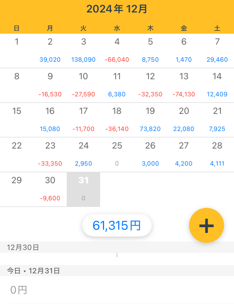 4月から秒スキャ始めて、仲値もラウナンも知らないまま、手探り状態で、まあ勝てない。
Xで皆さんの投稿を頼りに秒スキャとは何ぞやと少しづつ理解できても実際の相場はそう上手くいかない。いかに自制するか。それが一番難しい。
2024年は負けまくったけど来年は勝ちたい！
一年間お疲れさまでした！