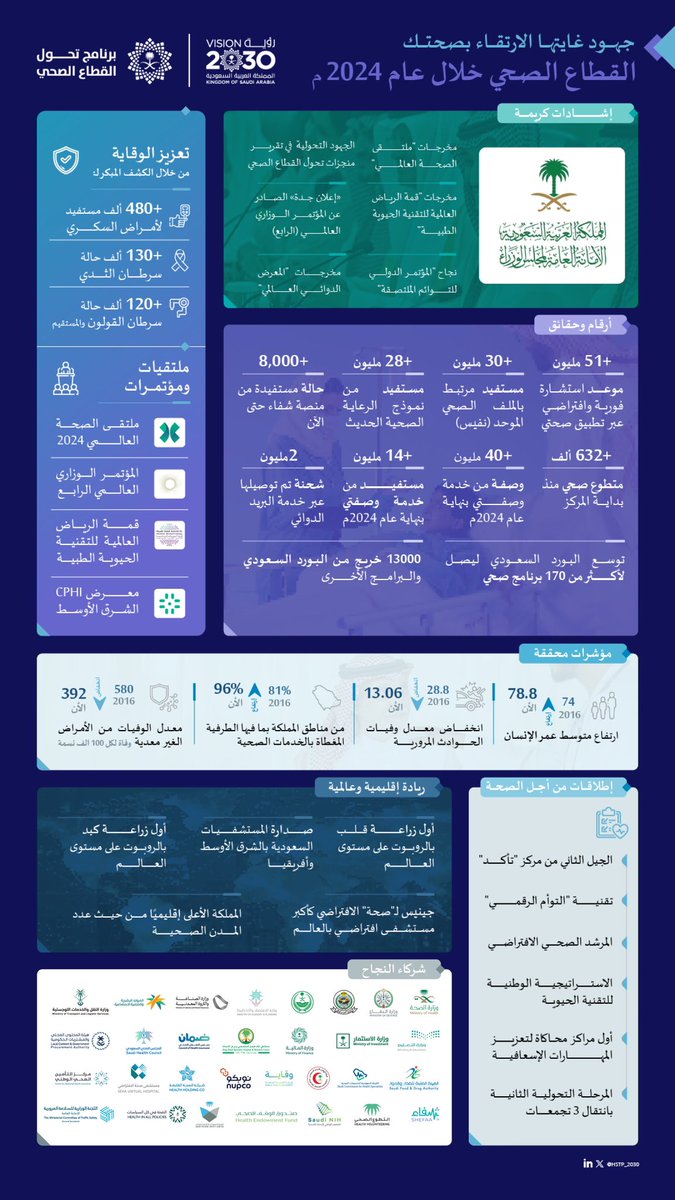 برنامج تحول القطاع الصحي tweet media