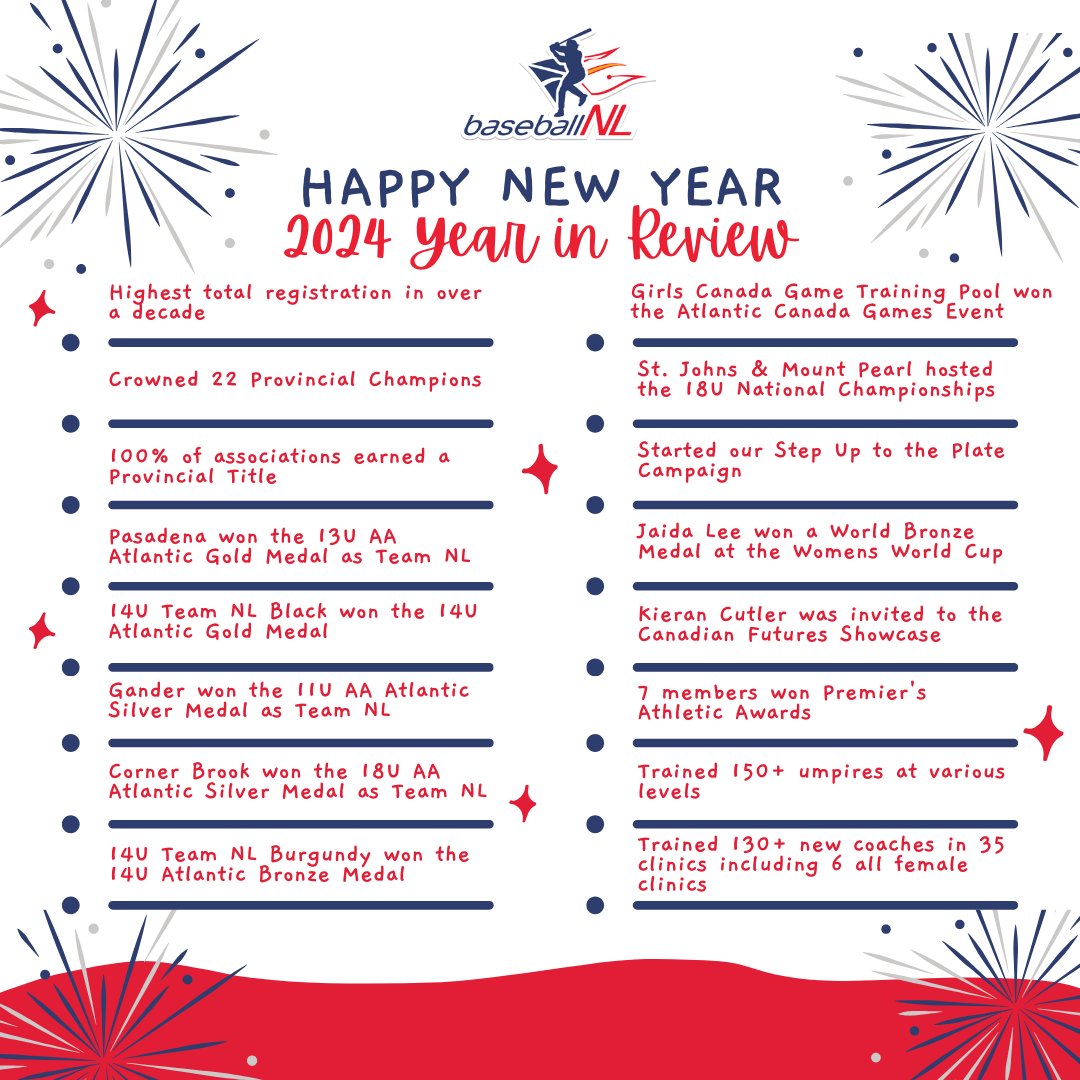 Our Year in Review! 🎉 

With the new year on the horizon, we hope you stay safe and have a fantastic start to 2025 ‼️

It's also a great chance to check out our last newsletter of the year 👇mailchi.mp/949e85094634/n…