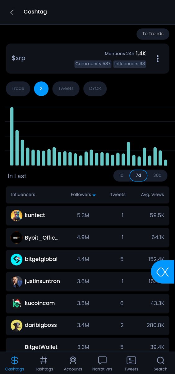 Token__Empire's tweet photo. @crypto_bitlord7 Hmm, I TRIED TO WARN YOU about this pump! $XRP is on the move, and it's not slowing down. Buckle up, this ride’s just getting started hold tight!
Embrace the future with $XALPHA where vision meets reality.
@XAlphaAI_Team https://t.co/ml6PsMuBct