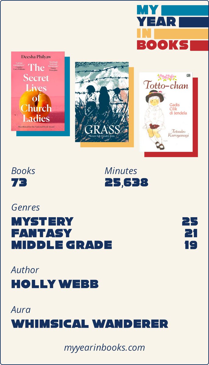 summer_annya's tweet photo. LUCUUU 😳
I'm a fantasy girl~ living in a fantasy world 🧚♀️✨
#ReadingWrapped #MyYearInBooks https://t.co/5xdUhF9ndb
