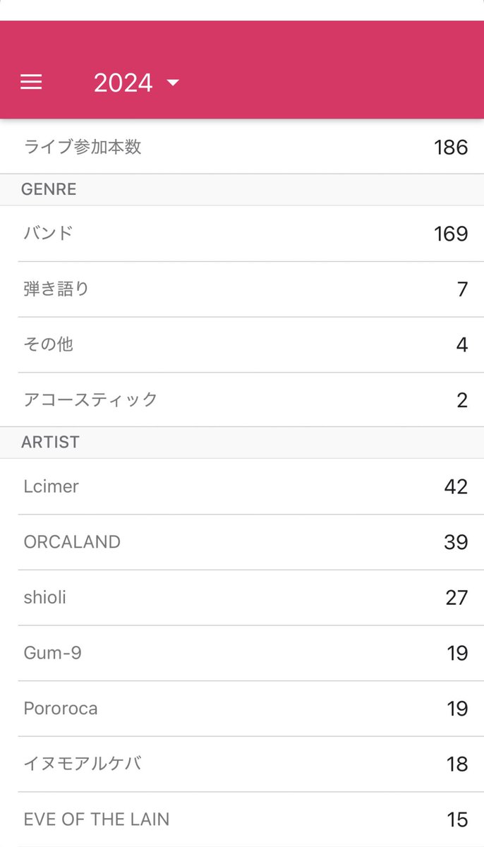kocchan73's tweet photo. 2024年はたくさんライブに行って、遠征して好きを深めた１年でした

LcimerとORCALANDを追いかけられて幸せだったし、この２バンドがお互いのツアーに呼び合う関係になっていったことが本当に幸せだった

shioliは目の前の人に届けてくれる音楽で、たくさんの笑顔をくれた

大好きです　

ALT https://t.co/4mBGOjQavJ