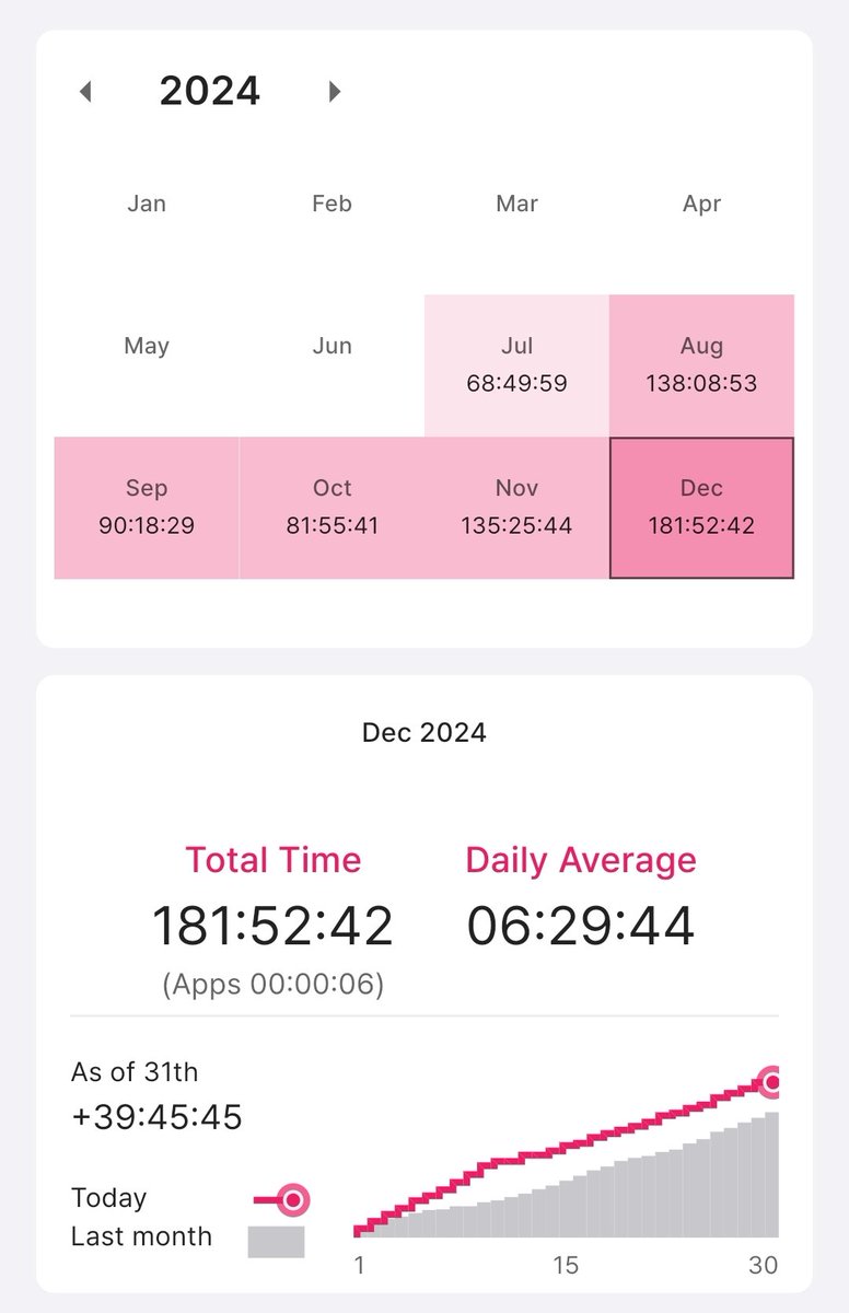 callmedreyy's tweet photo. December tracker! 🎄
last month of the year. puji Tuhan, bulan ini lebih banyak belajar nya ketimbang bulan-bulan lalu. semoga tahun depan jadi more productive, also I'm really excited to graduate from jhs dan menyambut shs era. #studytwt #studytracker https://t.co/IurEW2bG2w