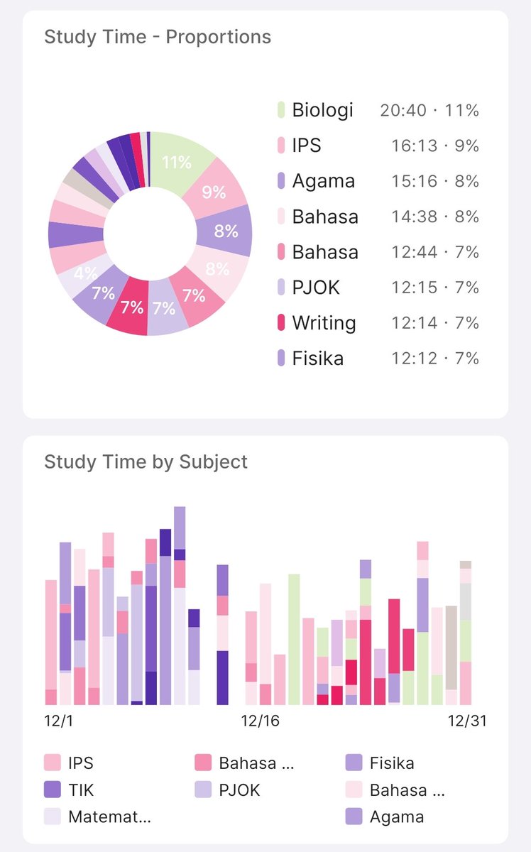 callmedreyy's tweet photo. December tracker! 🎄
last month of the year. puji Tuhan, bulan ini lebih banyak belajar nya ketimbang bulan-bulan lalu. semoga tahun depan jadi more productive, also I'm really excited to graduate from jhs dan menyambut shs era. #studytwt #studytracker https://t.co/IurEW2bG2w
