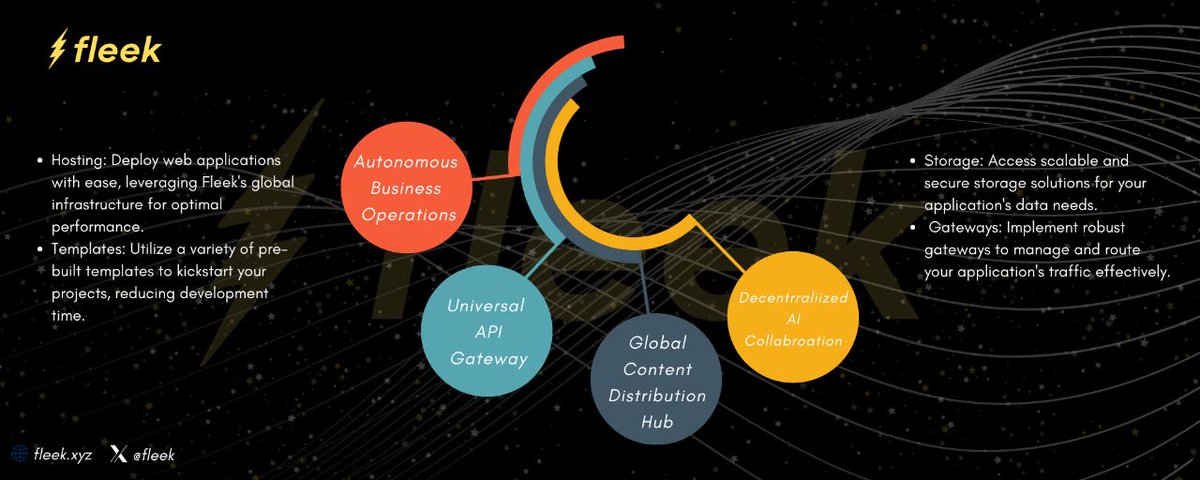 the_gamerez's tweet photo. @fleek_net @fleek, a platform designed to simplify web application deployment and management. #fleek #fleeknetwork #DeFi #Decentralization https://t.co/XqN5SqC2ax