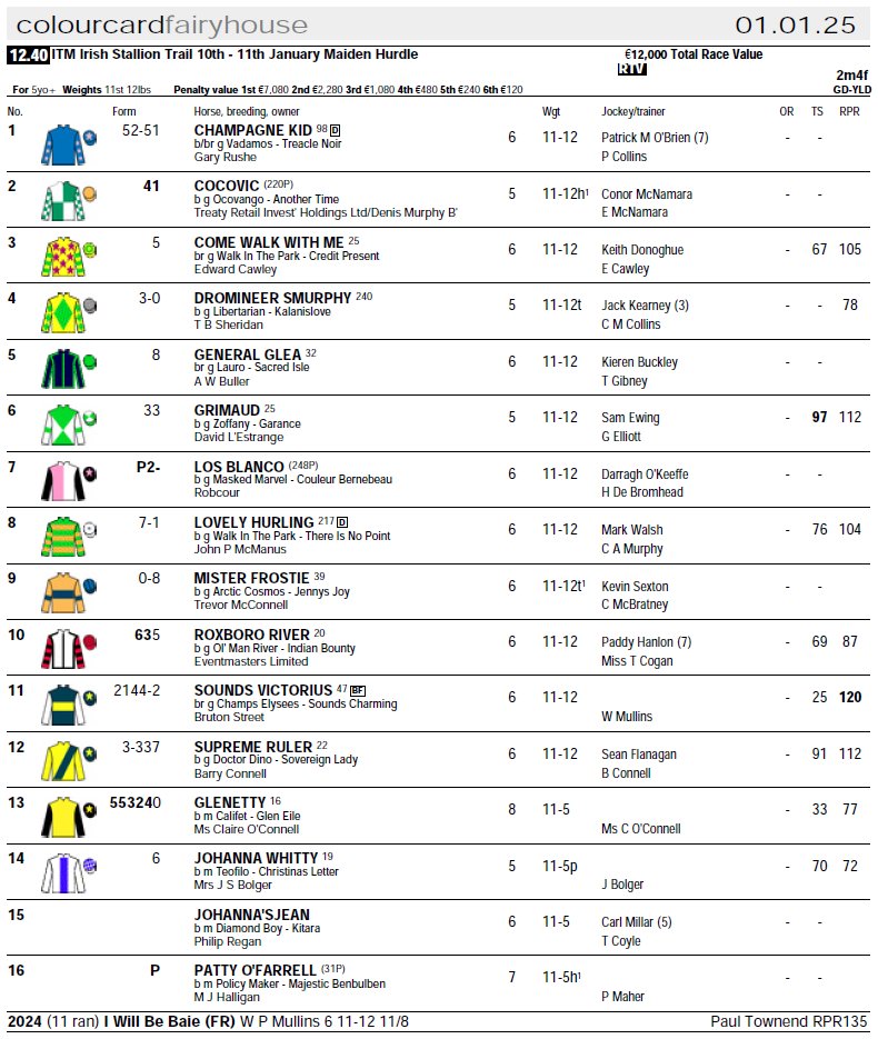 Competitive contest in prospect for tomorrow's ITM Irish Stallion Trail 10-11 January Maiden Hurdle at <a href="/Fairyhouse/">FairyhouseRacecourse</a>. ⚡️

Tune in on <a href="/RacingTV/">Racing TV</a> &amp; register for the Trail at the link below. ⬇️

🗓️ 10-11 Jan 2025
ℹ️ Info &amp; register: bit.ly/3llJOcN