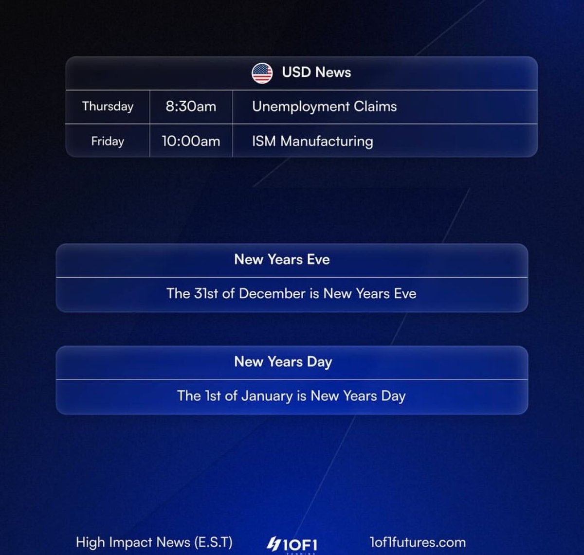 GM traders!☕️

Take a look at this weeks news!

#1of1Funding #PropFirms