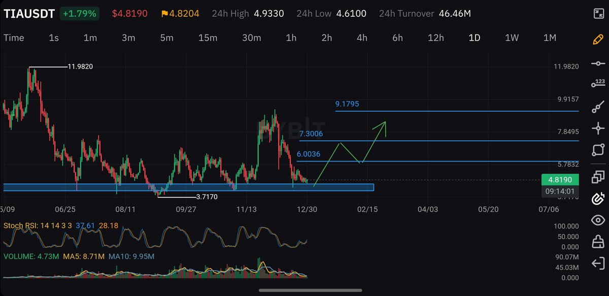 #TIA loading...? Pls and ty 🙏