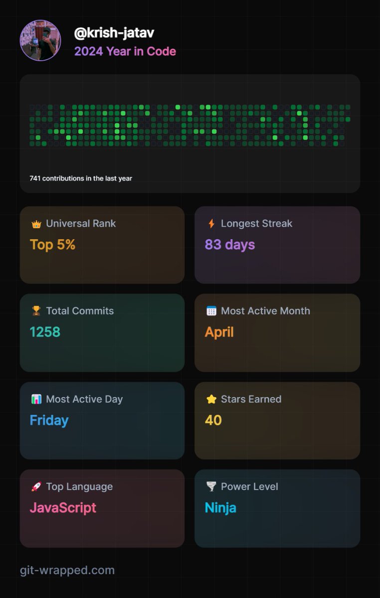 krishcasm's tweet image. Here is my GitHub Wrapped 2024