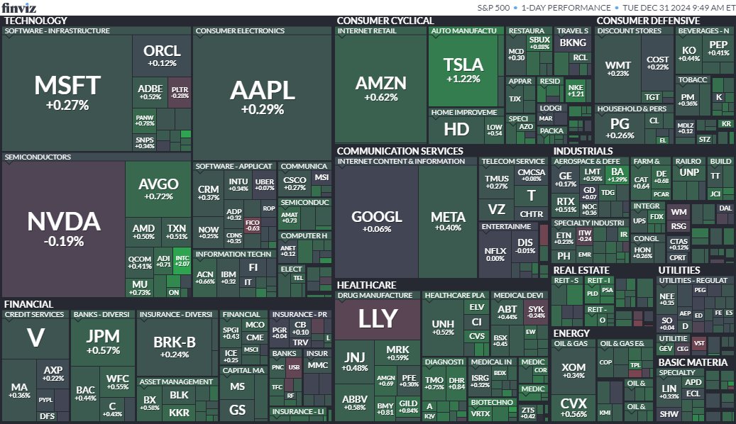 🇺🇸S&amp;P500「全体の90％が上昇」