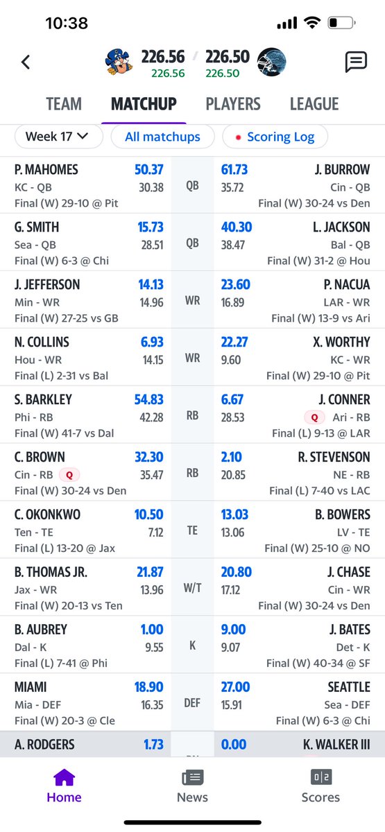 Lions kicker missed extra point just won me my fantasy league championship!😂🏆<a href="/barstoolsports/">Barstool Sports</a> <a href="/BleacherReport/">Bleacher Report</a> <a href="/TheFFBallers/">Fantasy Footballers</a> <a href="/YahooFantasy/">Yahoo Fantasy Sports</a>