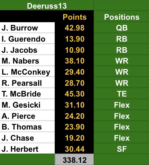 Argyle Charity Bowl (@argylecbowl) on Twitter photo ๐ WE HAVE A NEW CHAMPION ๐
Congrats to Dale Russell (DeeRuss13) on beating out 95 other competitors AND scoring this years highest score of 338.12
Dale wins entry to the UKBBCL and a gift box from <a href="/MyTouchdownBox/">My Touchdown Box</a> ๐๐ป
#ACB2024 #FantasyFootball #NFL #BestBall ๐ WE HAVE A NEW CHAMPION ๐
Congrats to Dale Russell (DeeRuss13) on beating out 95 other competitors AND scoring this years highest score of 338.12
Dale wins entry to the UKBBCL and a gift box from <a href="/MyTouchdownBox/">My Touchdown Box</a> ๐๐ป
#ACB2024 #FantasyFootball #NFL #BestBall