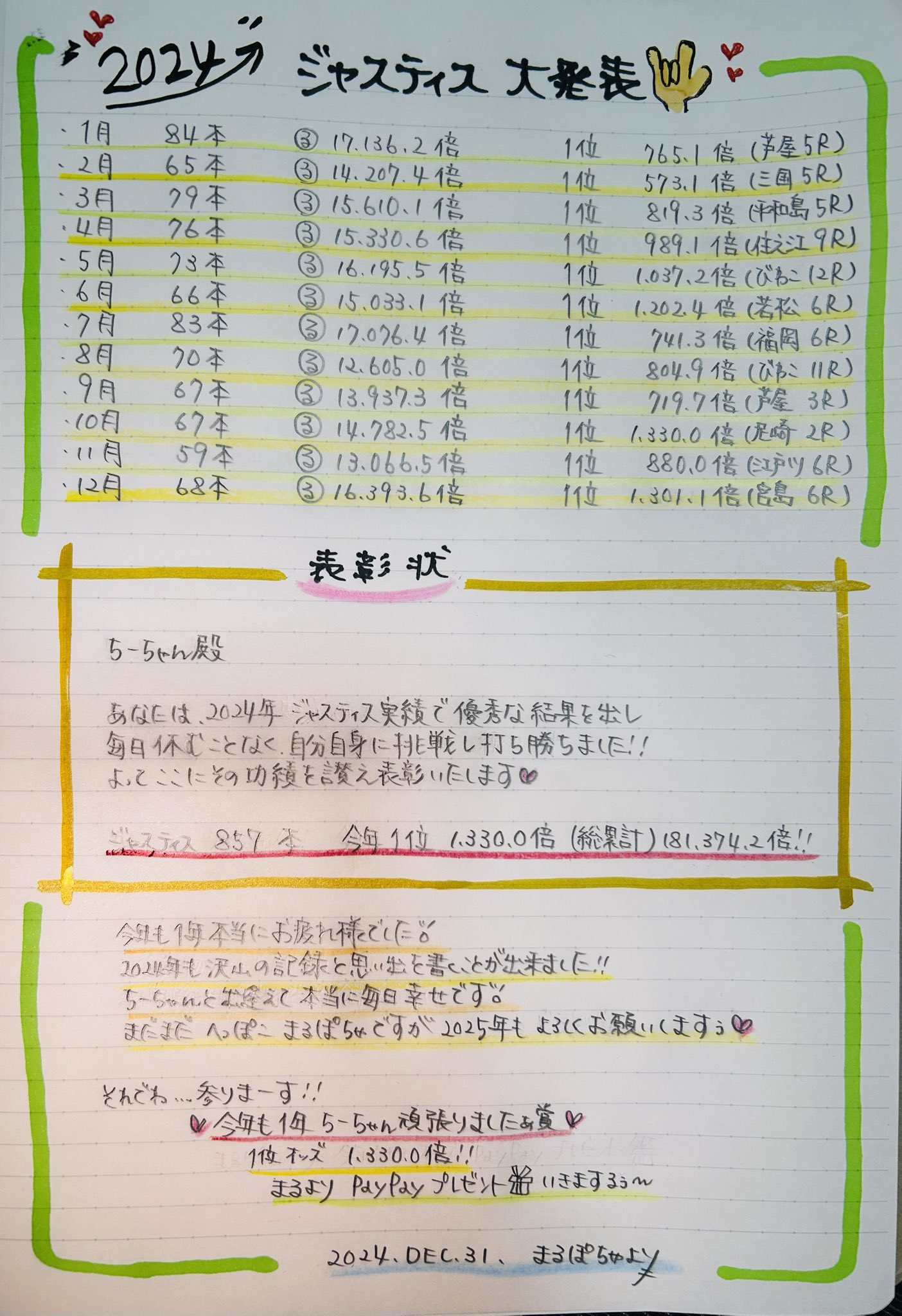 ちか🤟 (@Chikatan77) / X