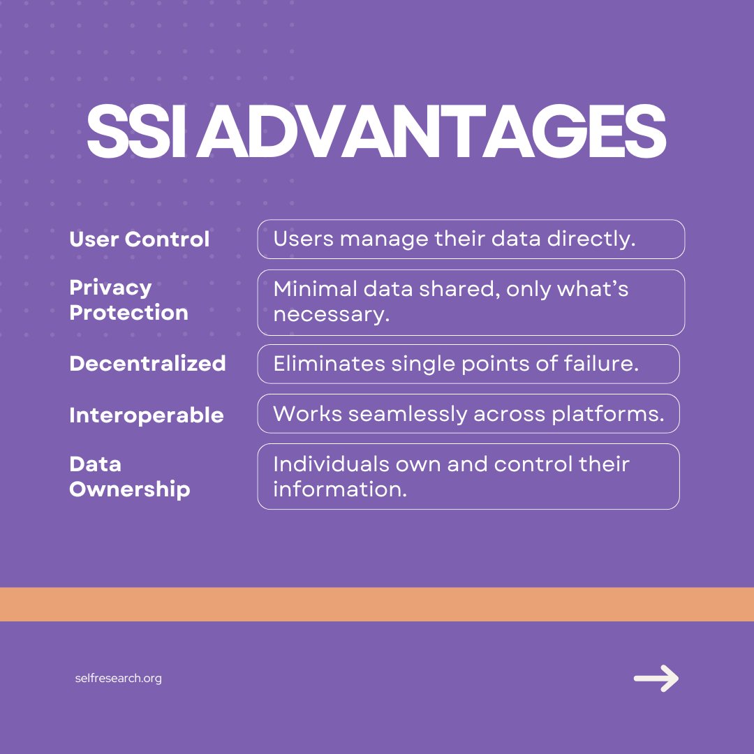 The Self Research Institute tweet media