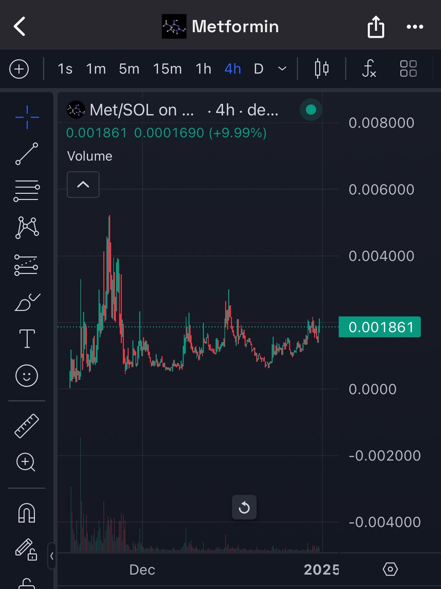 I bought long term bag one of the smallest Mcap #DeSci projects with a lot of alpha behind it: $MET 🔬🧑‍🔬

Target $10m+ 

Waiting on @bioprotocol $bio finishig up Binance sale in a few days to start a mini DeSci bullrun

7w9gX1WBAYs6KnTd5oZdNNDS887YcBo4yScj66dUpump