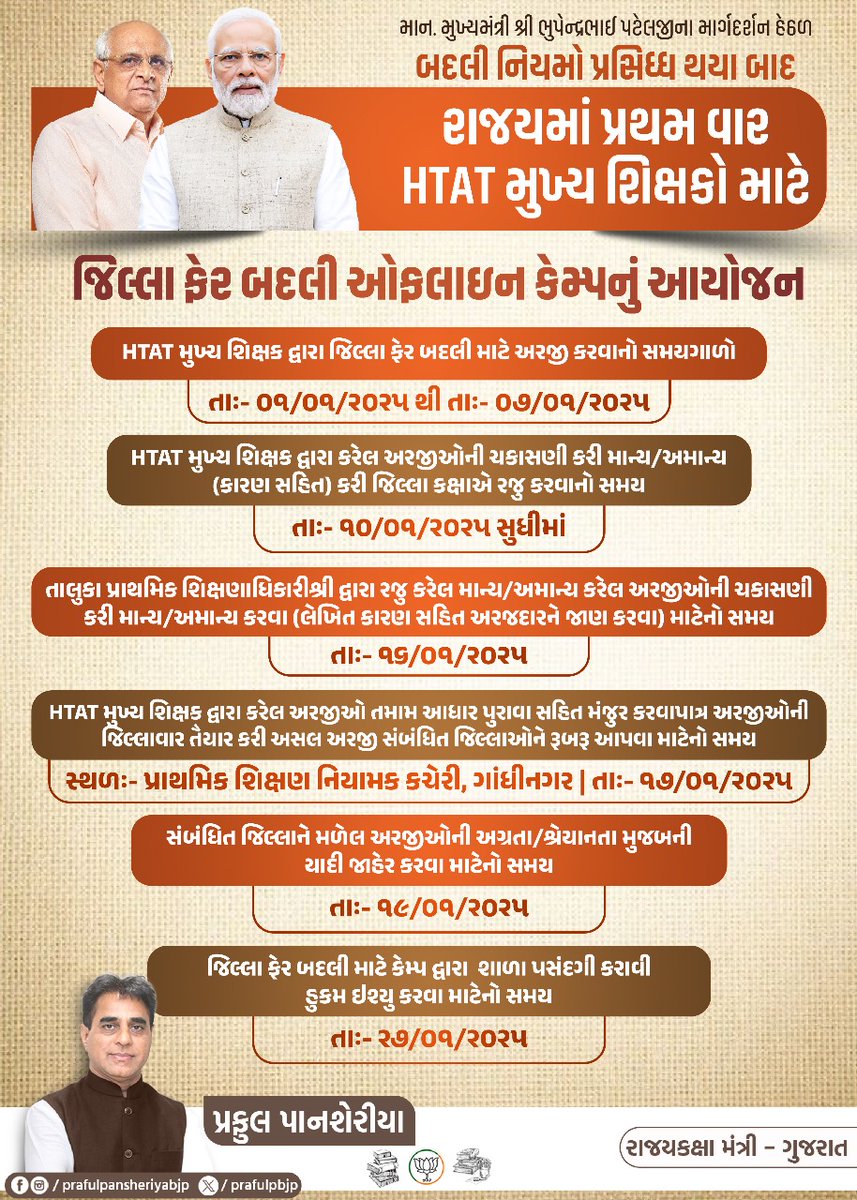 prafulpbjp's tweet photo. માન. મુખ્યમંત્રી શ્રી @Bhupendrapbjp જીના માર્ગદર્શન હેઠળ બદલી નિયમો પ્રસિધ્ધ થયા બાદ રાજયમાં પ્રથમ વાર #HTAT મુખ્ય શિક્ષકો માટે જિલ્લા ફેર બદલી ઓફલાઇન કેમ્પનું આયોજન...

#EducationDecision #Govt #EducationNews https://t.co/jEXoiSxwFw