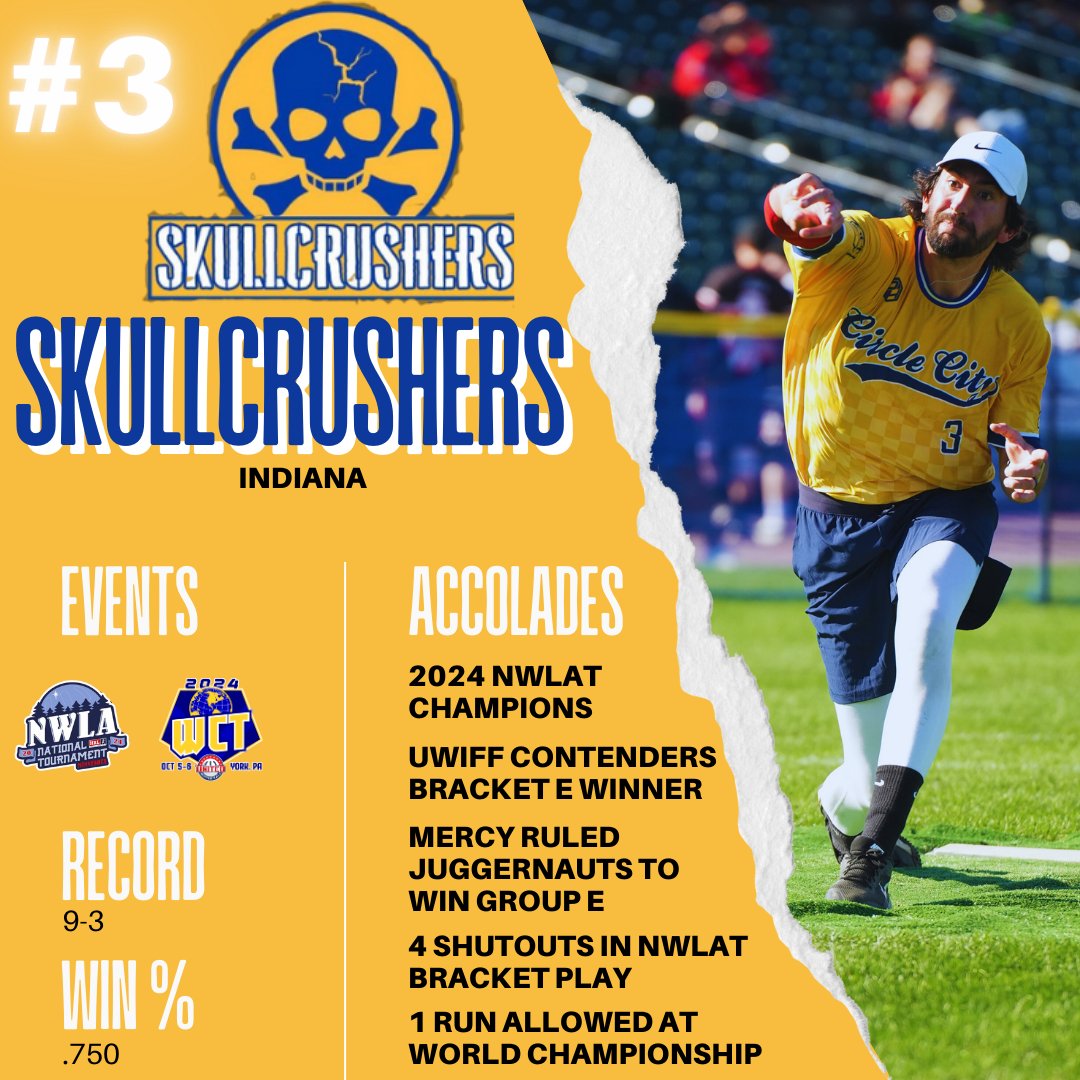 For the third year in a row, no team played better at the two major standalone fast pitch national tournaments than the Circle City Skullcrushers. The Skullcrushers captured their second NWLAT title in 3 years and ran through the prelims at the WCT.