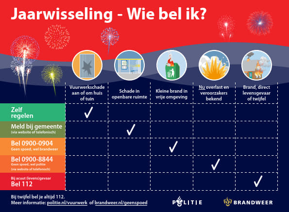 🎆Ook tijdens de jaarwisseling staan hulpdiensten, zoals de meldkamer, politie, brandweer en ambulance, klaar om hulp te verlenen aan mensen en dieren in nood. Dat is een fijn idee. We vragen jouw hulp om 112 vrij te houden voor noodsituaties.