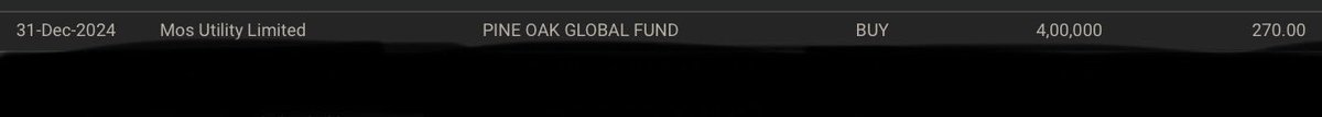 Prefmarkits's tweet image. Mos utility: 275.05

Today,

Pine Oak Global Fund bought 4,00,000 shares at ₹270/- per share.

Keep on Radar.

#mosutility