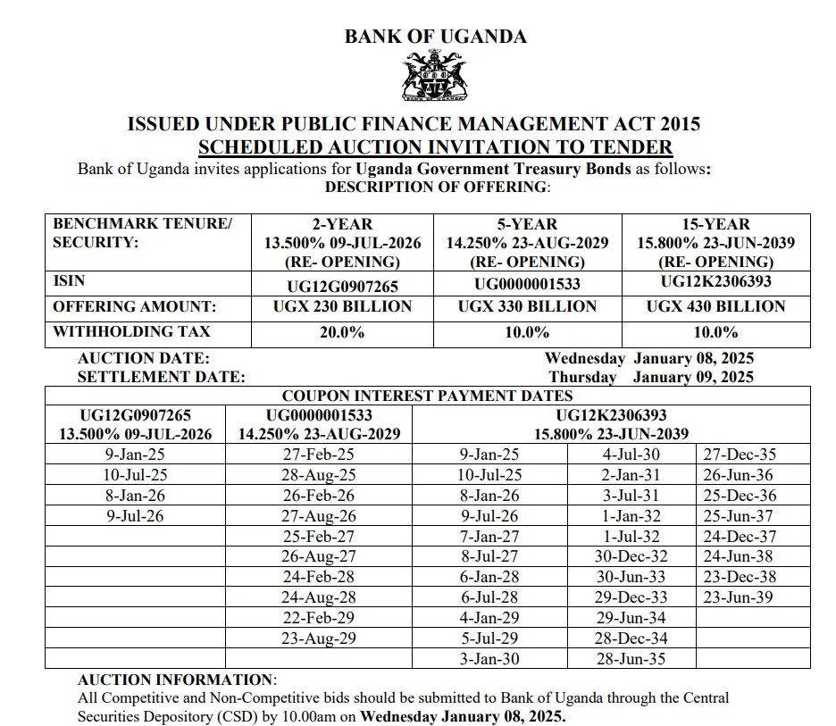 KakandeAlex's tweet photo. Start 2025 in style. The Upcoming Treasury Bonds Auction.

2024 has been a year of having honest investment conversations with an incredible community. I have interacted with many of you in different capacities, and I would like to thank you for enabling this platform to grow into what it is today.

From the Treasury bond world, it has been close to 5 weeks since we last had a treasury bond auction. Next week, the Government, through the Bank of Uganda, will be auctioning off three treasury bonds with a target raise of UGX 990 billion.

The Breakdown

UG12G0907265: 2-Year Treasury bond with a coupon rate of 13.5% and WHT of 20% Maturing in July 2026. 
(Last time it auctioned at a cut off yield of 15.75%)

UG0000001533: 5-Year Treasury bond with a coupon rate of 14.25% and WHT of 10% maturing in August 2029.
Yes, this 5 year bond has a withholding tax of 10% because its a reopened bond which was first issued in 2014 as a 15 year bond, and the Treasury re-opened it as a 5 year bond in this calendar year. 

It last auctioned at a 16% cut off yield in the primary market.

The 5-year bond pays a coupon every February and August, so investors who already have on their portfolio bonds paying in January and July (The current 20- & 15-year bonds), this 5-year bond might be an attractive option to ladder your bond.

UG12K2306393: 15-Year Treasury bond with a coupon rate of 15.8% and WHT of 10% maturing in June 2039.

The 15 year bond last auctioned off at a cut off yield of 16.75%.
The bond will pay a coupon on January 9, 2025 on the day of the settlement of the Auction, which means anyone who invests on this day will be investing on Day 0 of the next coupon payment which will take place in July 2025 which makes it a good time to buy the bond at a discount and build accrued interest by holding it for a period. 
If you want to earn some coupon on January 9, 2025, by investing in the 15-year bond, you will have to buy it on the secondary market and given that it’s about to pay a coupon, it has accumulated significant accrued interest and thus currently trading at a premium across major players.

Happy New Year and Happy Investing Everyone

Alex Kakande