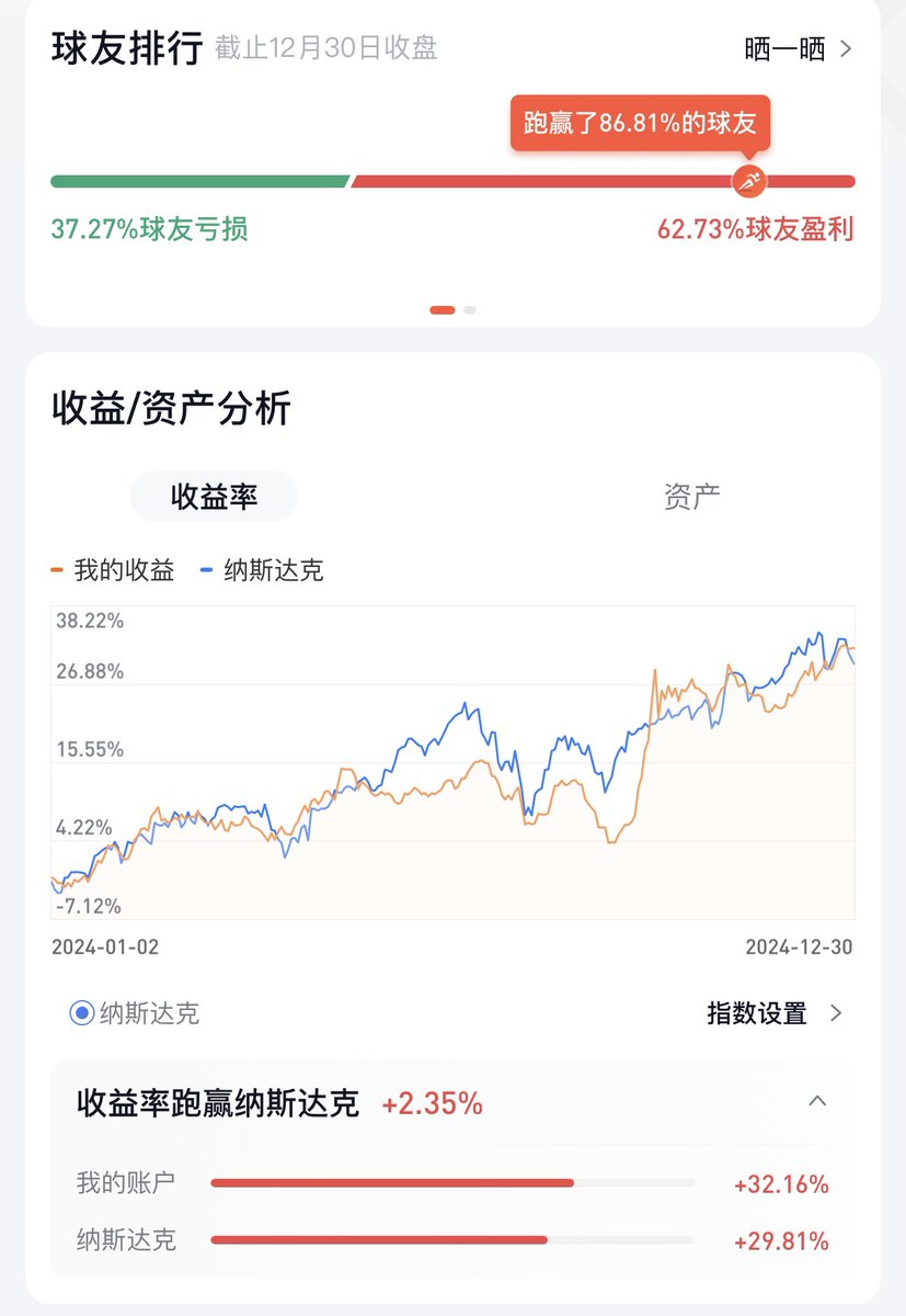 今年行情还行，股票和 Bitcoin 都收益不错，明年继续 All in！