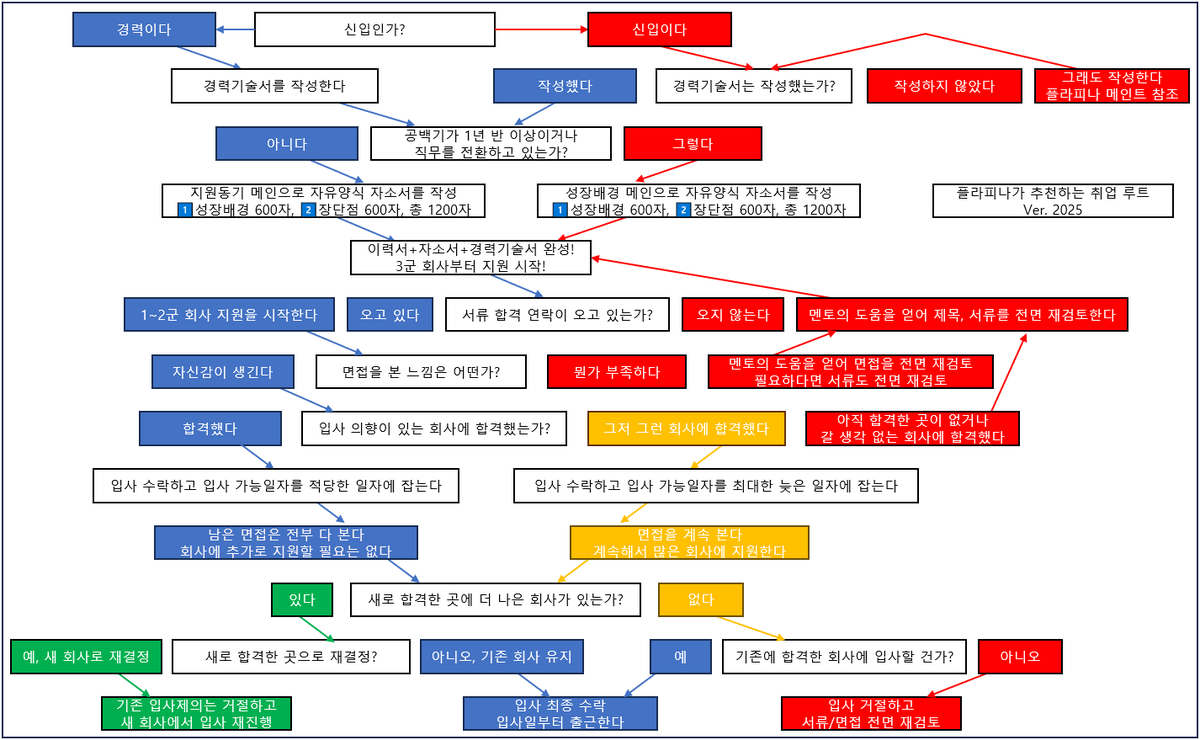 플라피나가 추천하는 취업 루트