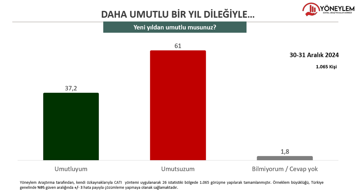 Daha umutlu bir yıl dileğiyle...