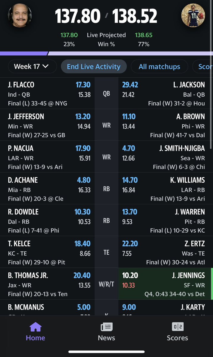 manbearpigdawg's tweet image. Big thank you to jennings for losing me my championship😭😭😭😭 #FantasyFootball #football #yahoofantasyfootball @YahooFantasy