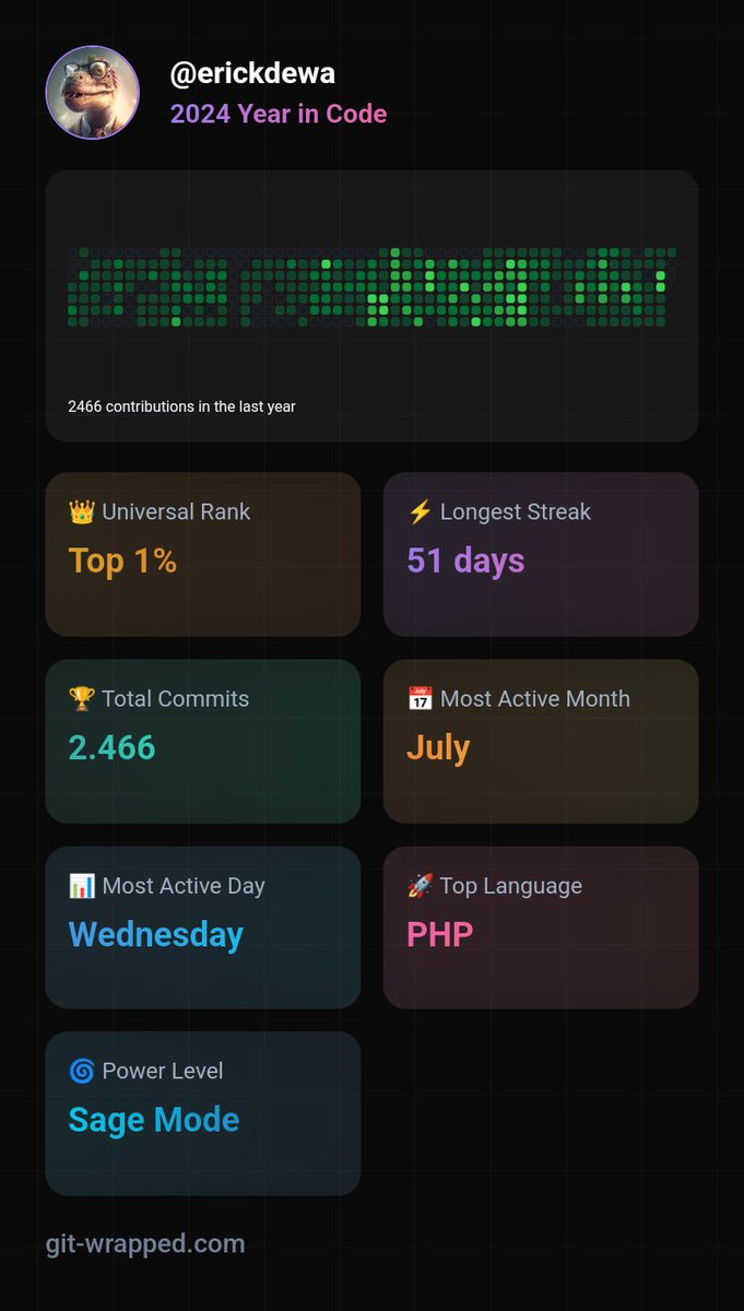 miumicream's tweet photo. Github Recap 2024
Hopefully next year we can survive better. https://t.co/XTMPPr4fZ3