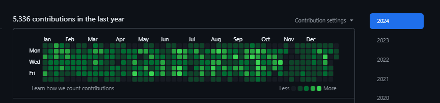 kevmo314's tweet image. ~one commit per mile of biking